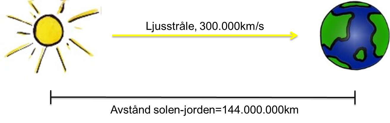 jorden-solen avstånd.png